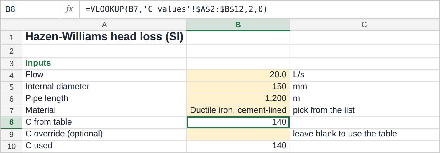 Inputs for the Hazen-Williams calculator in Excel: flow in L/s, internal diameter in mm, pipe length, material and C value