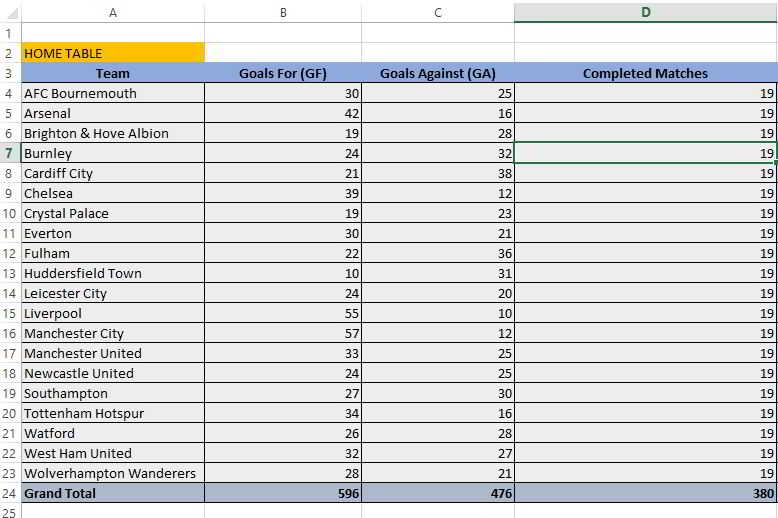 Build your own soccer prediction application 3 soccer league home table