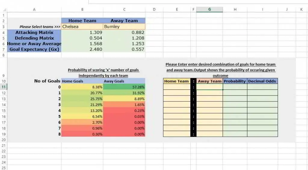 Predict The Premier League Table Bet