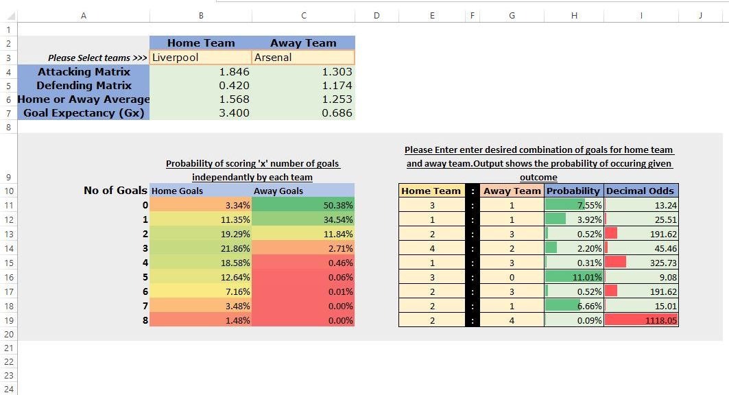 Build Your Own Soccer Prediction Application