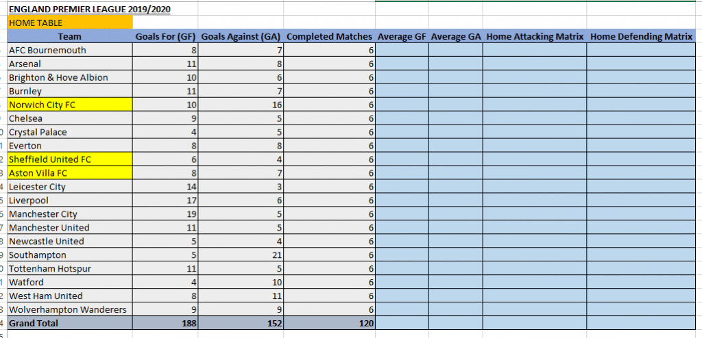 Build your own soccer prediction application 11 modified home table for 2019 EPL