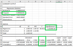 excel data analysis regression output