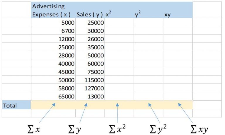 excel linear regression calculate y excel 2003 excel linear regression calculate y excel 2003
