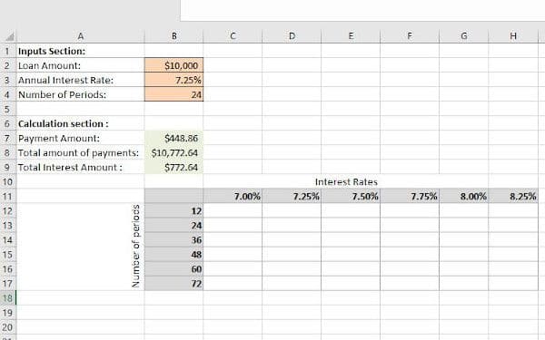 do what if analysis data table excel 2016 for mac