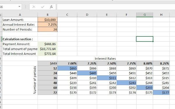 two-variable-data-table-in-excel-easy-4-step-guide