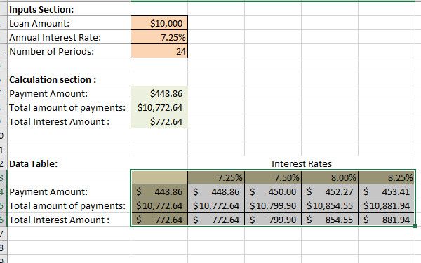 final output of single variable data table in excel