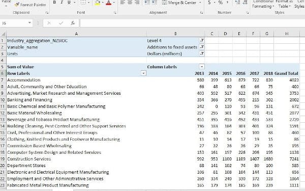 What is Pivot Table feature in Excel