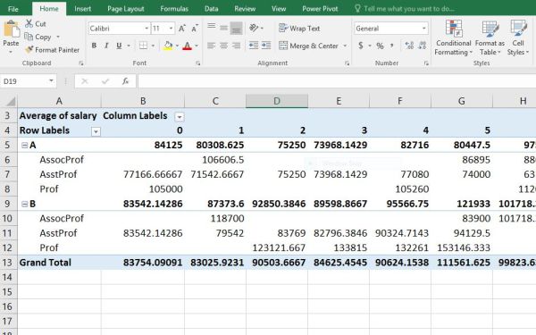 generated pivot table