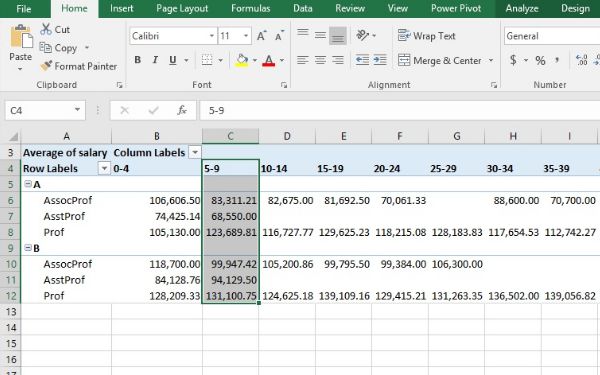 grouped columns in Pivot Table using automatic grouping option