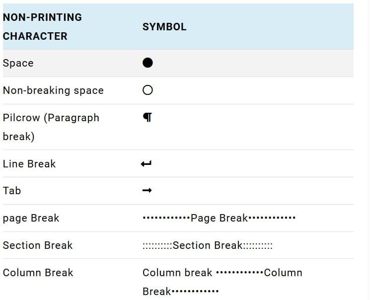 Show Non Printing Characters Symbols