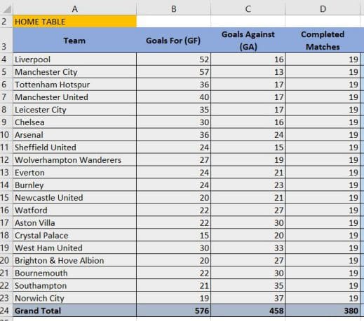 EPL Home Table